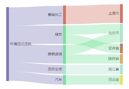实盘配资平台app下载 华利集团控股子公司400万元项目环评获同意